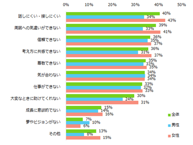 「困った人だ」と思った主な理由を教えてください。（複数回答可）