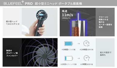 BLUEFEEL PRO 超小型ヘッド ポータブル扇風機 仕様1