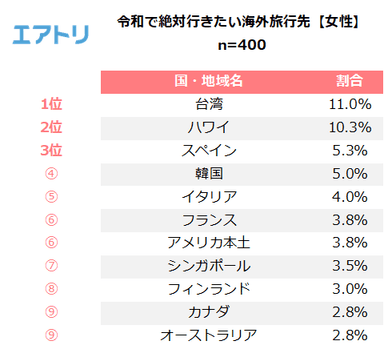 プレスリリース