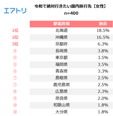 プレスリリース