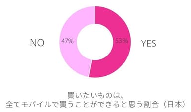 国内モバイル利用調査結果４