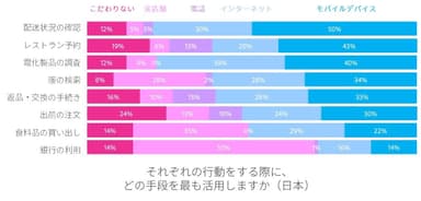 国内モバイル利用調査結果６