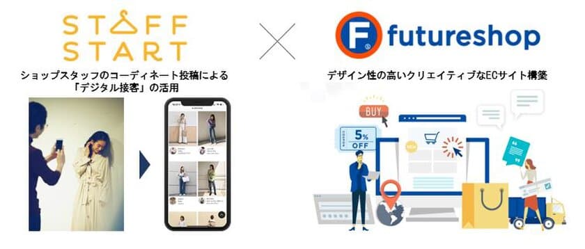 公式通販サイトでの「デジタル接客」をスピーディに導入！
STAFF STARTがSaaS型ECプラットフォーム
「futureshop」と連携開始