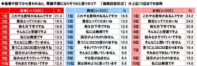 後輩や部下から言われると胃腸不調になりそうだと思うセリフ