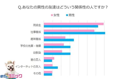 調査レポート