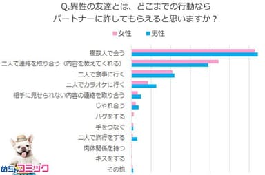 調査レポート