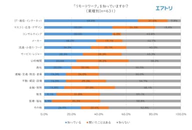 プレスリリース