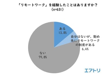 プレスリリース