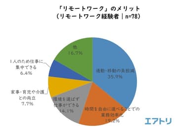 プレスリリース