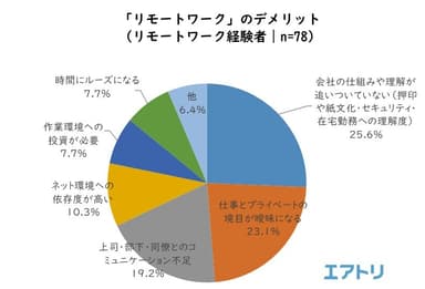 プレスリリース