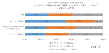 プレスリリース