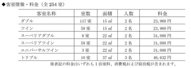 客室情報・料金（全254室）