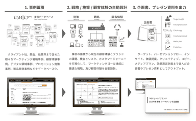 「C(M|C)PRO」概要