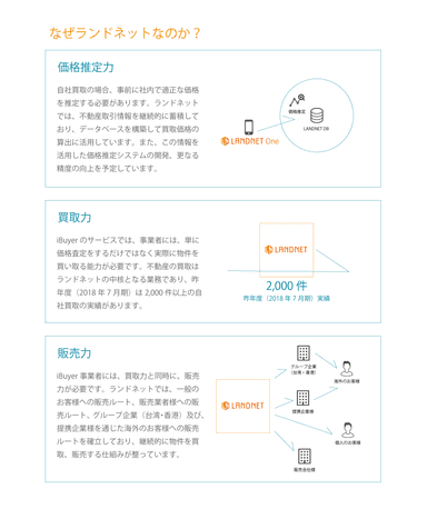 LANDNET One なぜランドネットなのか