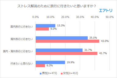 プレスリリース