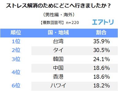 プレスリリース