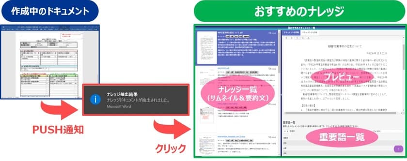 作成中のドキュメントをAIが自動分析し、参考資料をプッシュ通知
　図研プリサイト、ナレッジ製品の新バージョンをリリース