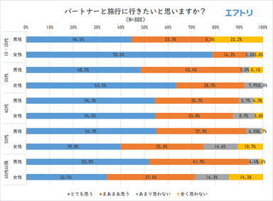 プレスリリース