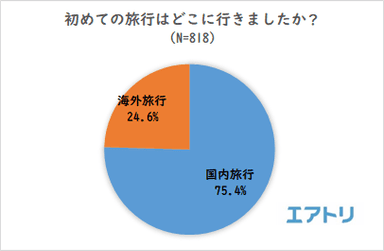 プレスリリース