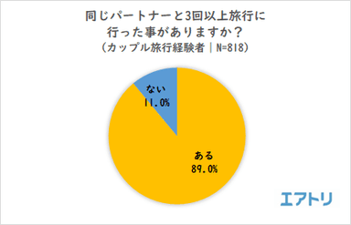 プレスリリース