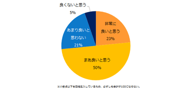 有給休暇の取得義務化について、どのように思いますか？