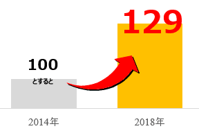 ＜ご本人の排泄の自立度＞