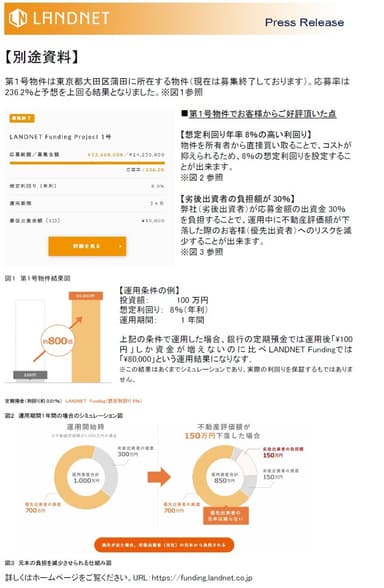 クラウドファンディング別途資料