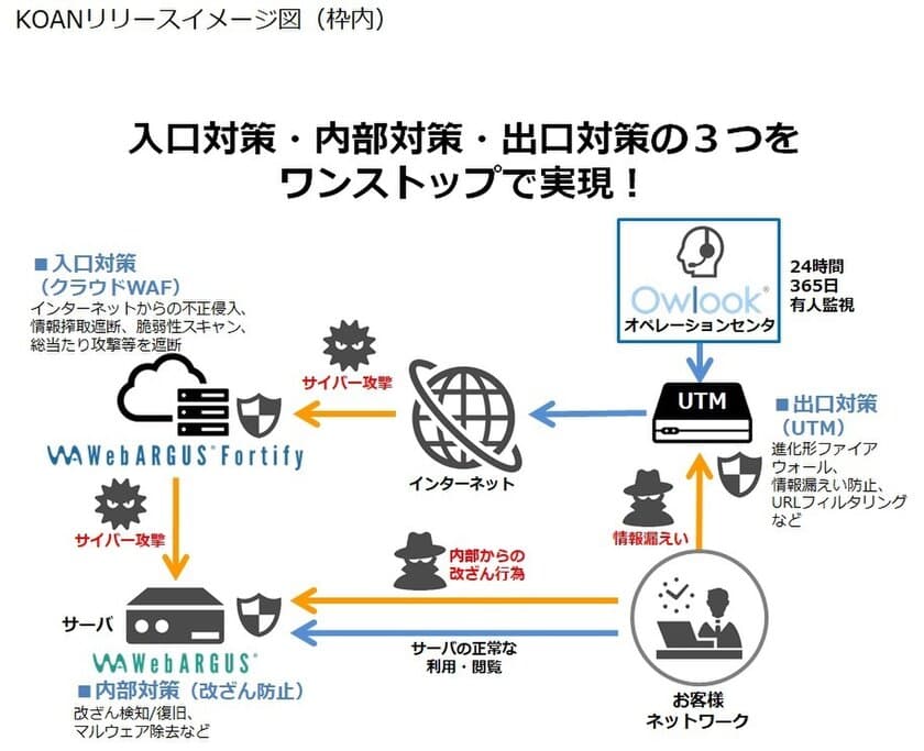 デジタル・インフォメーション・テクノロジーが興安計装と
中小企業向けセキュリティマネジメントサービスで協業開始