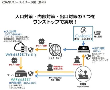 【サービス提供イメージ図】