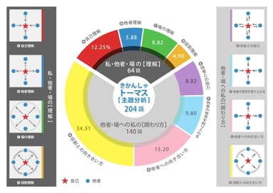 図1