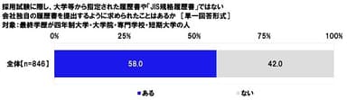 採用試験に際し、大学等から指定された履歴書や「JIS規格履歴書」ではない会社独自の履歴書を提出するように求められたことはあるか