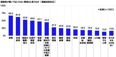 面接官が聞いてはいけない質問だと思うもの