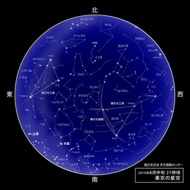 国立天文台提供　6月中旬の星空