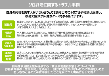 ソロ終活に関するトラブル事例