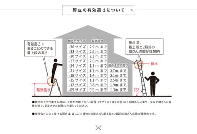 脚立の有効高さについて