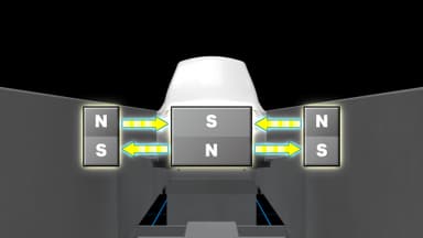 永久磁石による浮上システム