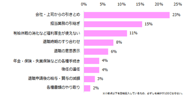 退職までの苦労やトラブルについて教えてください。