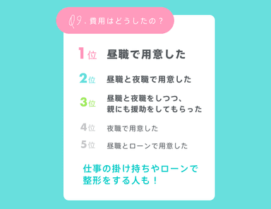 美容整形費用の捻出方法