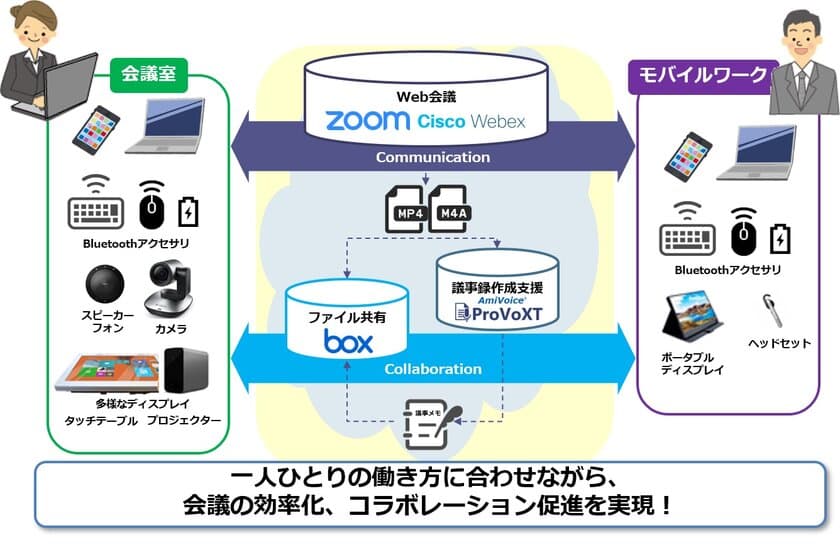 MKI、テレワークを推進するプラットフォーム
「MEDACA」シリーズの販売開始