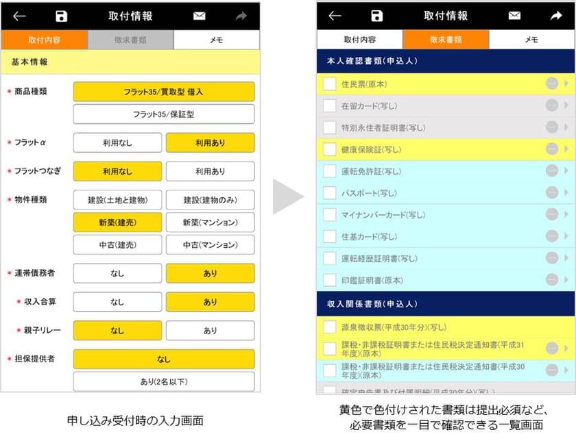 営業サポートツール「ARUHIソロエル」の導入を開始　
～必要書類の確認作業を効率化し、
住宅ローン審査承認までの手続きをより正確・迅速に～