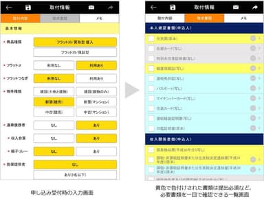 「ARUHIソロエル」操作画面　※画像はイメージです