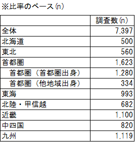 図2　比率ベース