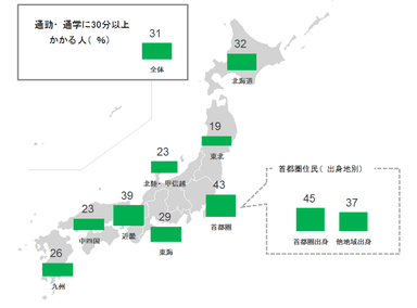 図4　通勤・通学時間