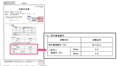 遮蔽率99.9％以上を証明