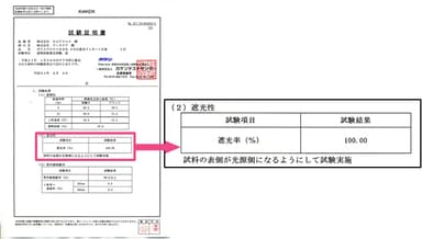 遮光率100％を証明