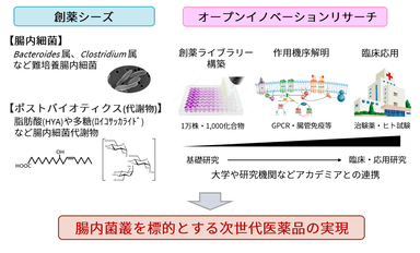 NOSTERバイオ研究所構想