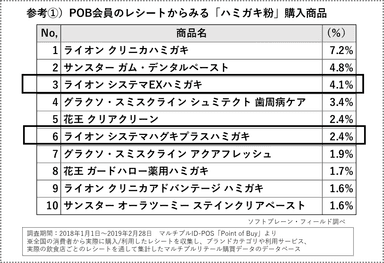 POB_オーラルケア参考1