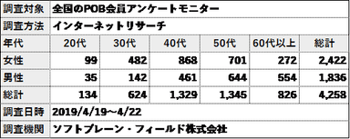 POB_オーラルケア調査概要