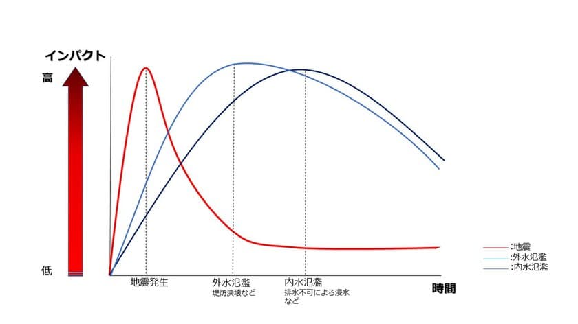 業界に先駆け「風水害対策支援サービス」開始　
豪雨や台風などの風水害に対応できる組織へ　
～1,500社の支援実績を活かし、6月5日から～