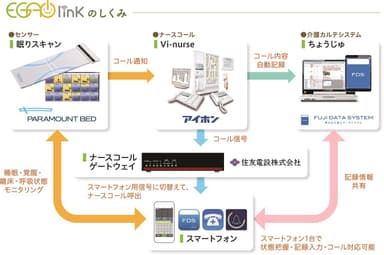 EGAO linkの仕組み